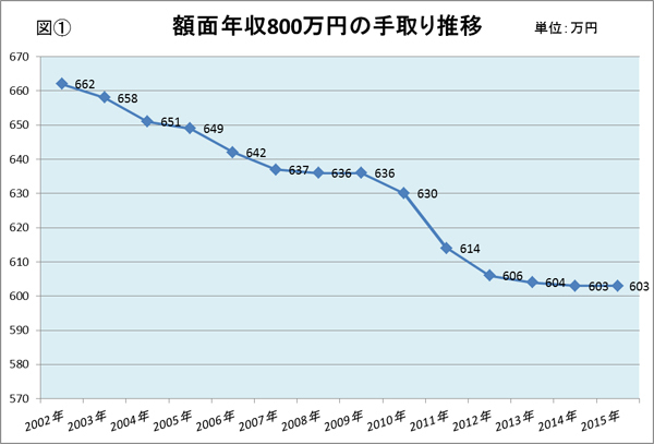 `V̗13246ځ 	->摜>6 