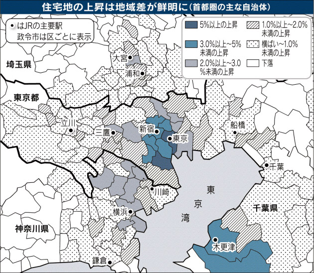 東京都心、伸び率拡大　基準地価３年連続上昇  商業施設・ホテルがけん引
