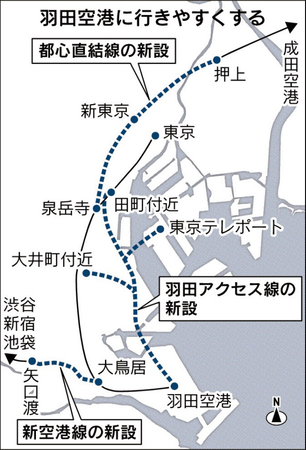 羽田と都心、より近く　国交省が鉄道整備指針  国際都市 魅力高める